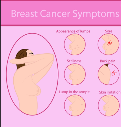 breast-cancer-facts-what-is-breast-cancer